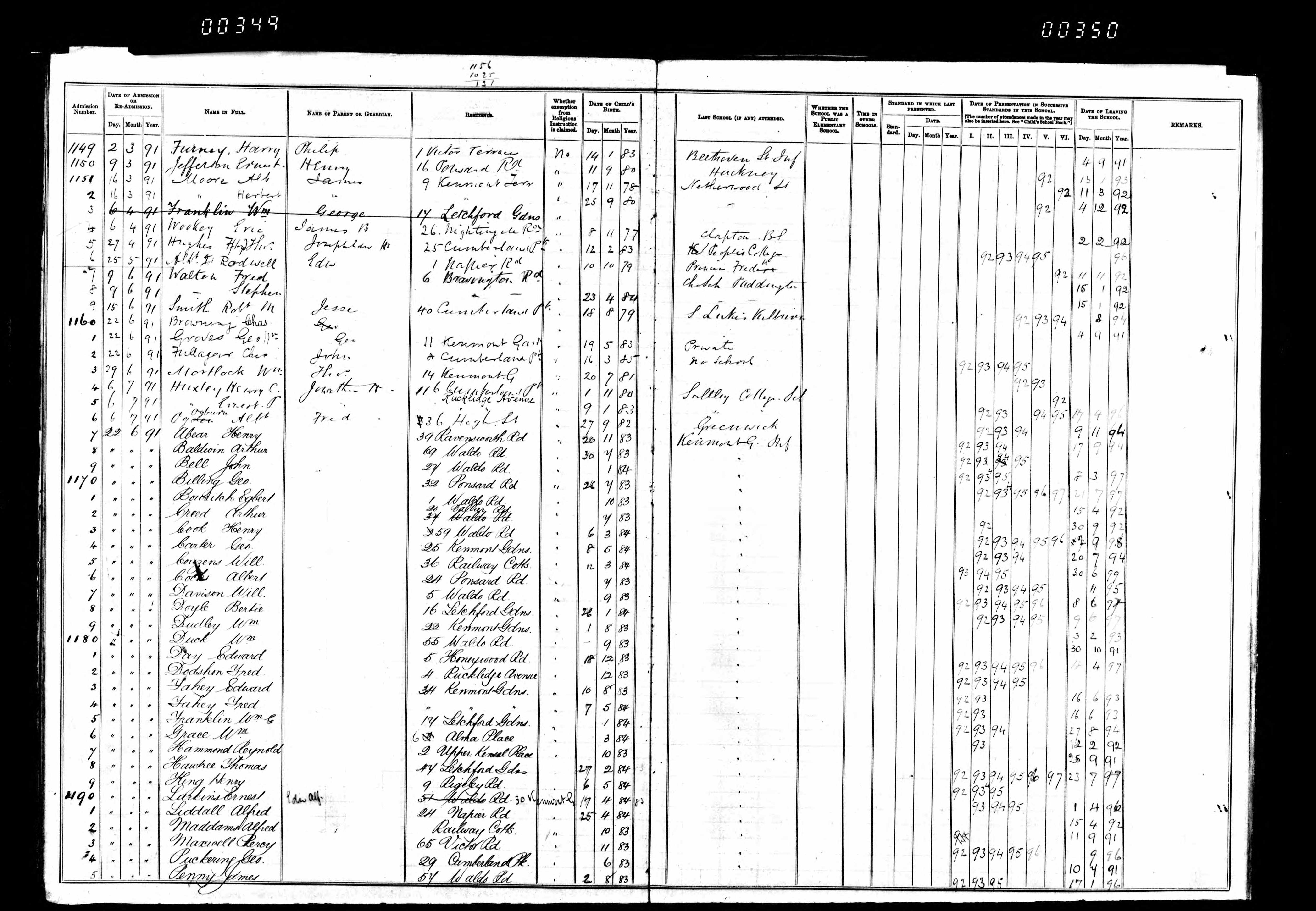 FURNEY-Harry-1891-School-Records