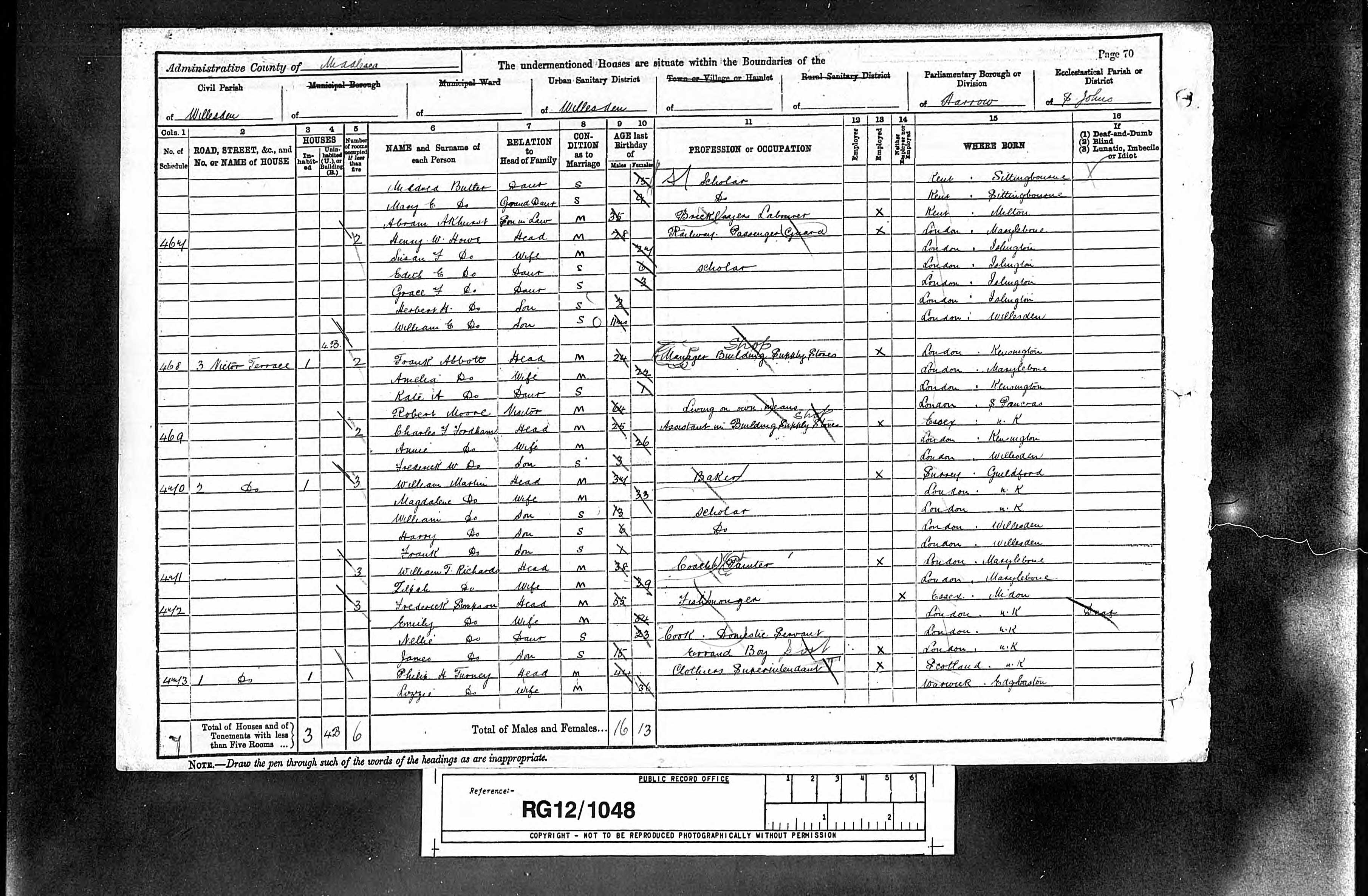 FURNEY-Philip-Henry-1891-Census-Page-One
